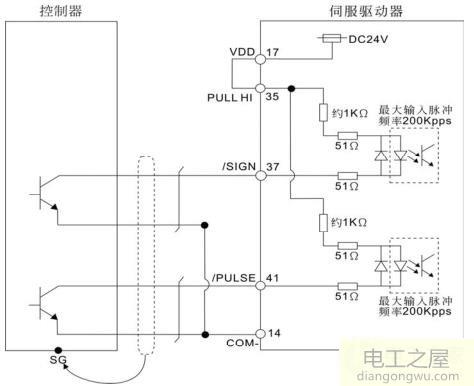 臺達伺服實現(xiàn)伺服電機正反轉(zhuǎn)怎么調(diào)