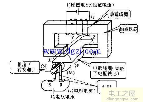 直流電動機工作原理及構造圖