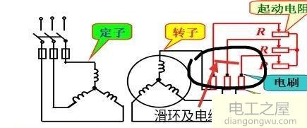 多段起動繞線式異步電動機(jī)起車毛車怎么辦