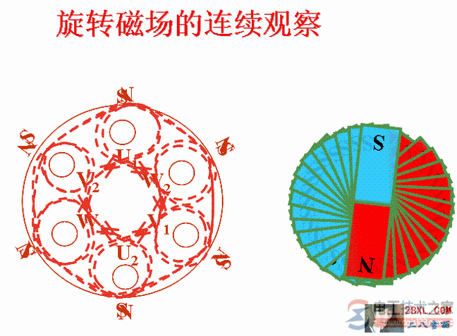 電動機(jī)旋轉(zhuǎn)磁場